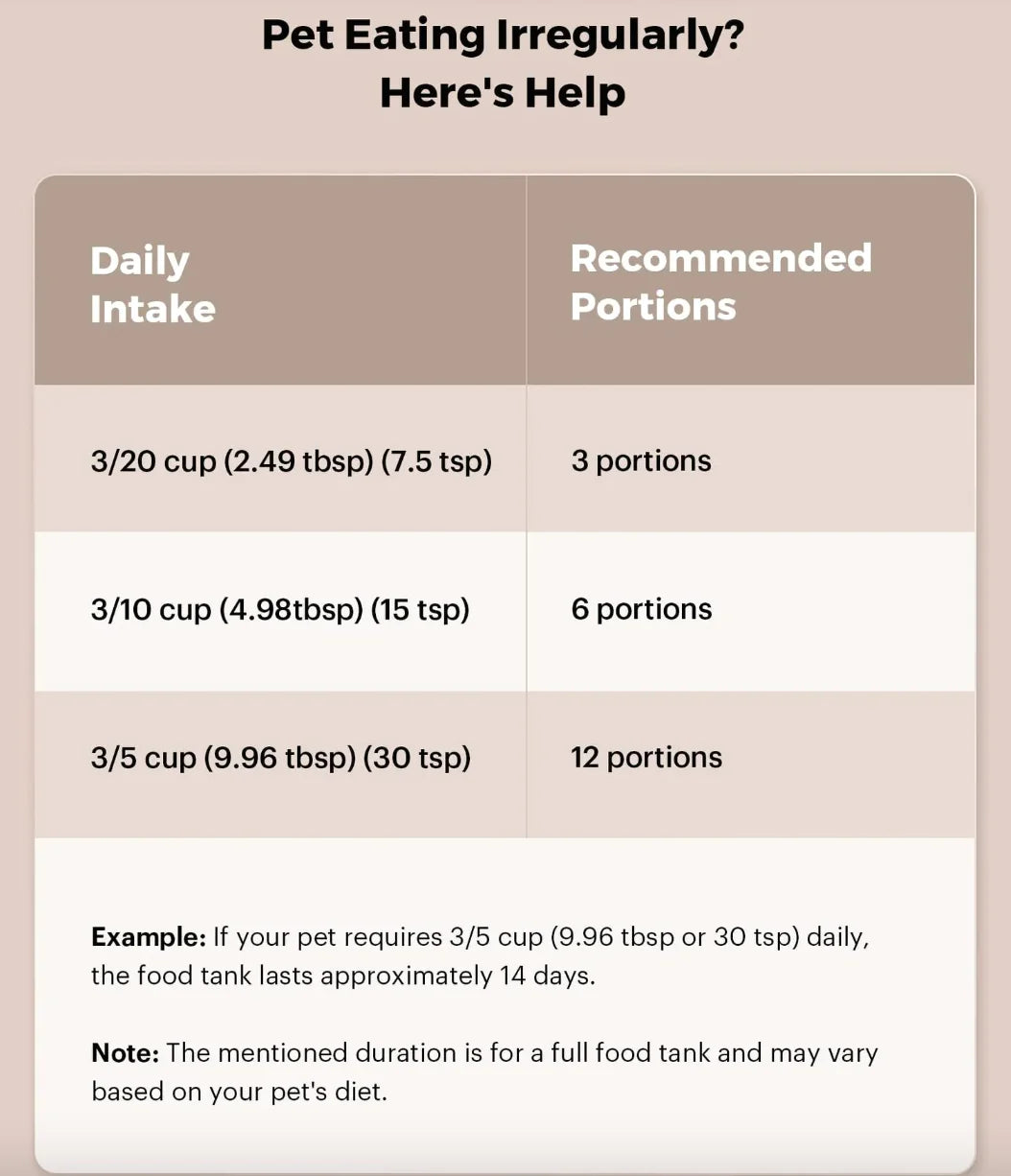 Smart Wi-Fi Automatic Pet Feeder – Stress-Free Feeding